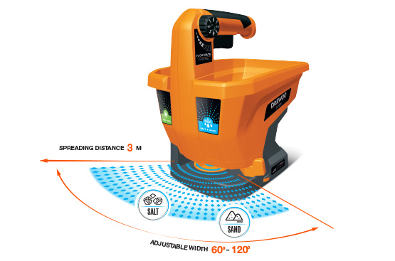 Применение в теплый сезон